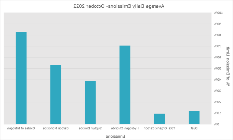 Emissions_October